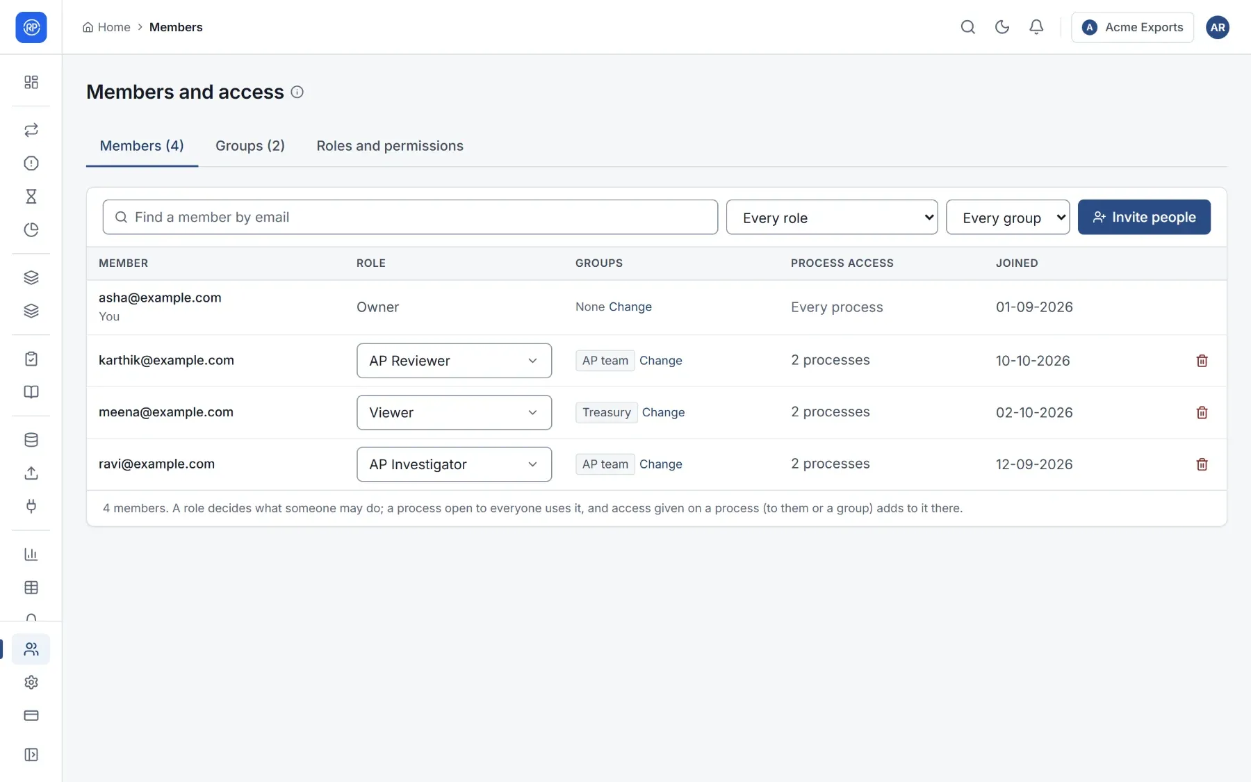 The Members tab listing people with their role, groups, process access and when they joined.